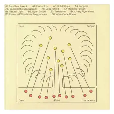 LP Luke Sanger: Dew Point Harmonics