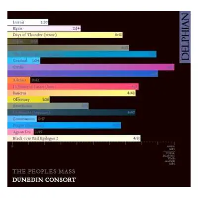 CD Dunedin Consort: The People’s Mass