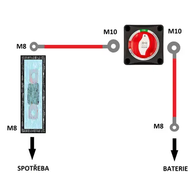 VSelektro Sada jištění baterie I Jištění: 125A/32V