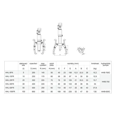 Dvou- nebo tříramenný hydraulický stahovák HHL-50FR, síla 50 t, s ruční pumpou