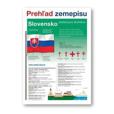 Slovensko Prehľad zemepisu