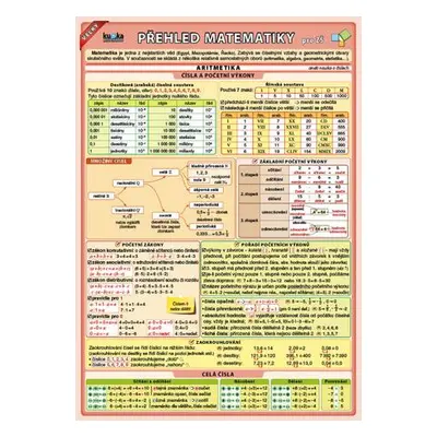 Velký přehled matematiky pro ZŠ