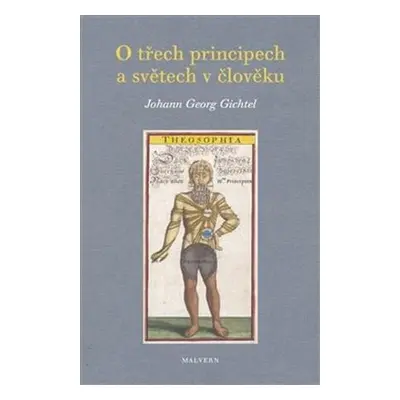 O třech principech a světech v člověku