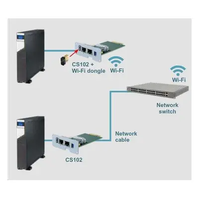 LEGRAND UPS síťová karta CS102 SK WIFI, 1Gb, SNMP, MODBUS, WiFi dongle, kompatibilní s UPS Keor 