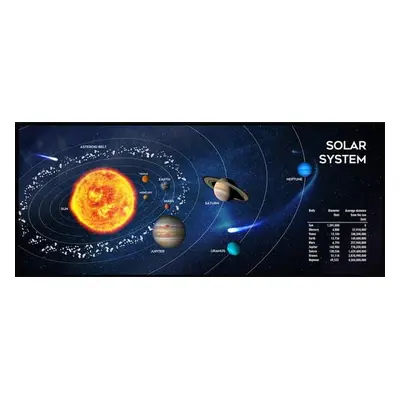 Podložka pod myš látková SOLAR SYSTEM, herní, 350x900, MP-SOLARSYSTEM-XL-01