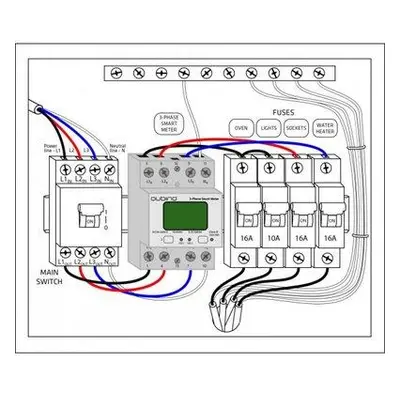 Qubino 3-Phase Smart Meter (ZMNHXD1)