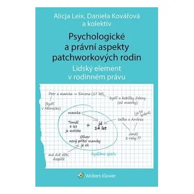 Psychologické a právní aspekty patchworkových rodin