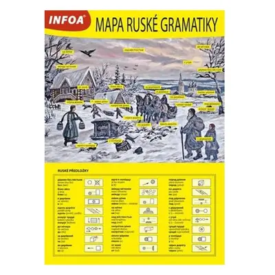 Mapa ruské gramatiky