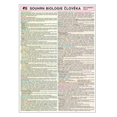 SOUHRN BIOLOGIE ČLOVĚKA pro SŠ A4