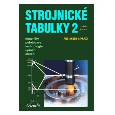 Strojnické tabulky 2