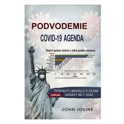 Podvodemie COVID-19 Agenda: Spiknutí liberálů s cílem ukrást bílý dům