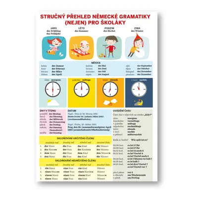 Stručný přehled německé gramatiky (nejen) pro školáky