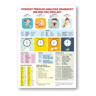 Stručný přehled anglické gramatiky (nejen) pro školáky