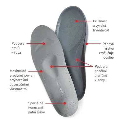 053 VLOŽKY ORTOPEDICKÉ PRO PATNÍ OSTRUHU - DÁMSKÉ