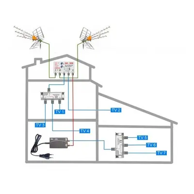 Televizní anténa EVERCON anténní komplet pro velký rodinný dům - 7 TVAnténní komplet pro velký 