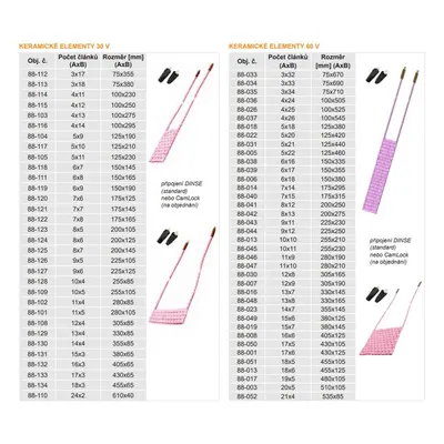 DAWELL CZ DHC Keramický element 30V,1,35kW 11x4, 280x85mm 88-102-01