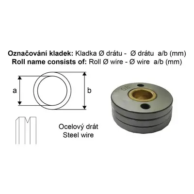 ALFA IN Podávací kladka 0.8-1.0 10/30 (Trubičkový drát)/1ks 5439