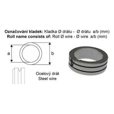 ALFA IN Podávací kladka 0.6-0.8 22/30 2187