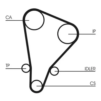 Sada rozvodového řemene CONTINENTAL CTAM CT521K1