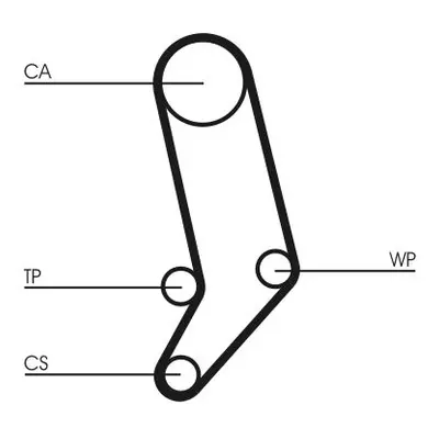 Sada rozvodového řemene CONTINENTAL CTAM CT939K5