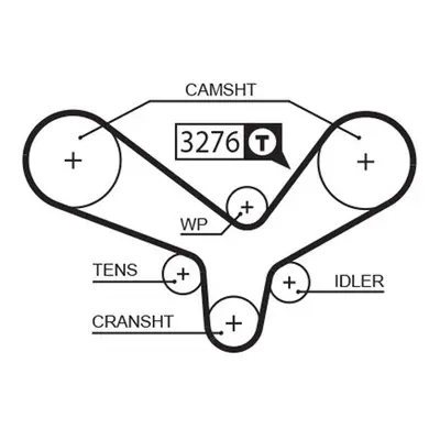 ozubený řemen GATES 5344XS