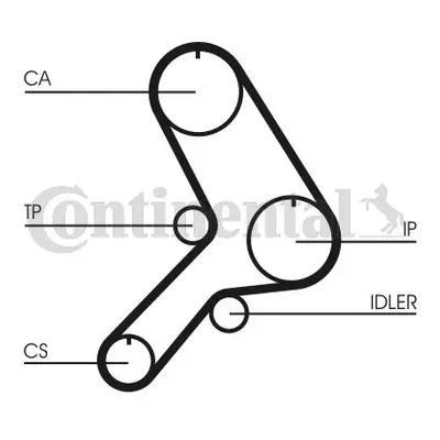 ozubený řemen CONTINENTAL CTAM CT613