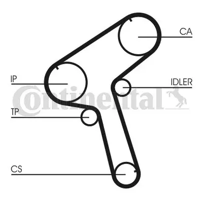 ozubený řemen CONTINENTAL CTAM CT917