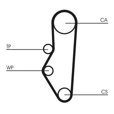 Sada rozvodového řemene CONTINENTAL CTAM CT525K1