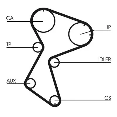 ozubený řemen CONTINENTAL CTAM CT966