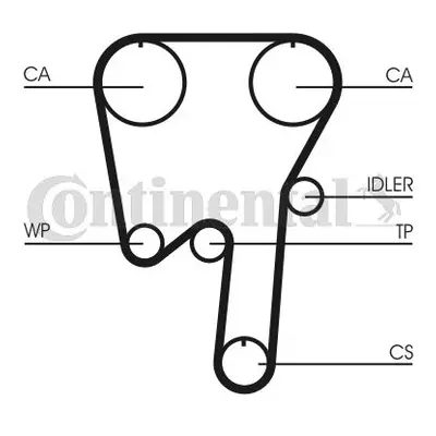 ozubený řemen CONTINENTAL CTAM CT981