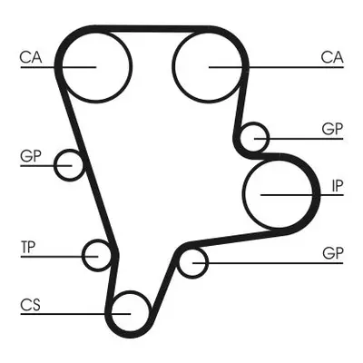 ozubený řemen CONTINENTAL CTAM CT1122