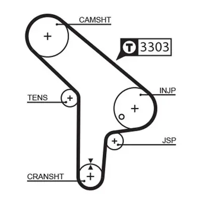 ozubený řemen GATES 5078