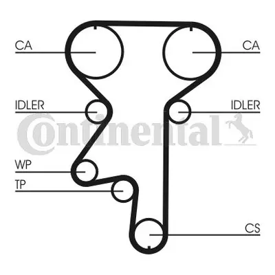 Sada rozvodového řemene CONTINENTAL CTAM CT871K1