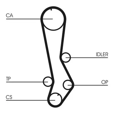 ozubený řemen CONTINENTAL CTAM CT876