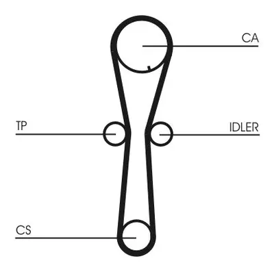 Sada rozvodového řemene CONTINENTAL CTAM CT954K1