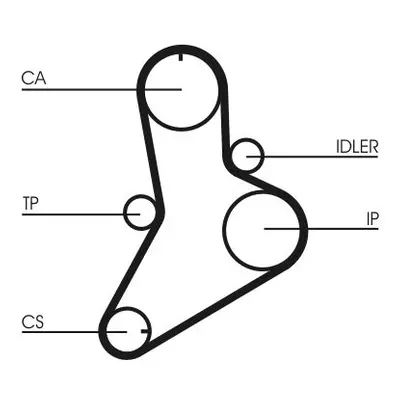 Sada rozvodového řemene CONTINENTAL CTAM CT622K1