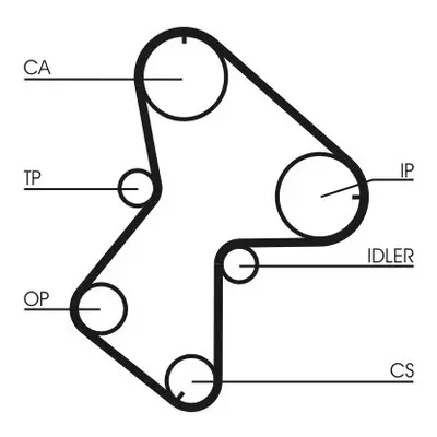 Sada rozvodového řemene CONTINENTAL CTAM CT940K1