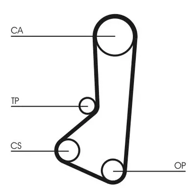 ozubený řemen CONTINENTAL CTAM CT511