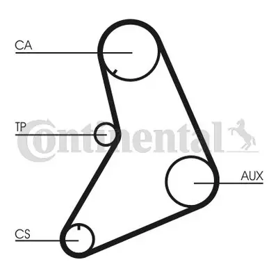 ozubený řemen CONTINENTAL CTAM CT687