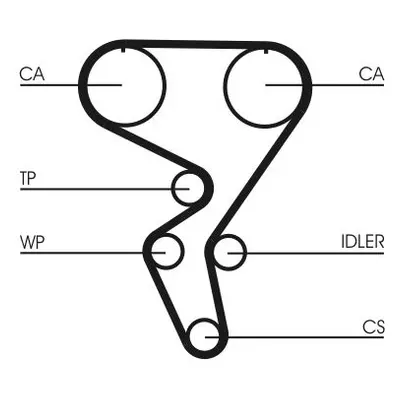 ozubený řemen CONTINENTAL CTAM CT724