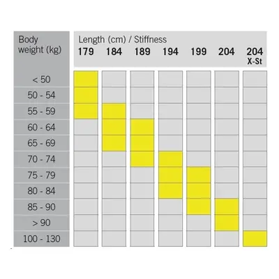 Fischer Superlite Crown EF NNN