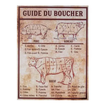 Kovová cedule 30x40 cm Butcher's guide – Antic Line