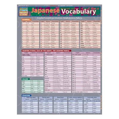 Japanese Vocabulary - Uo, Sumiko