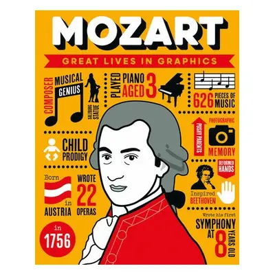 Great Lives in Graphics: Wolfgang Amadeus Mozart - Editors, GMC