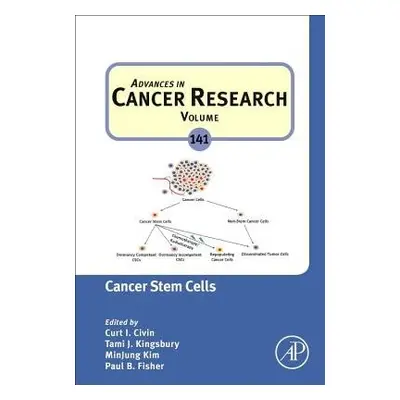 Cancer Stem Cells