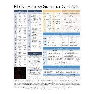 Biblical Hebrew Grammar Card - Moster, David