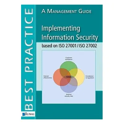 Implementing Information Security Based on ISO 27001/ISO 27002 - Calder, Alan a Van Haren Publis