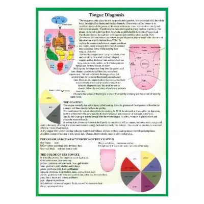 Tongue Diagnosis -- A4 - Jan Van Baarle