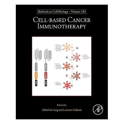 Cell-based Cancer Immunotherapy