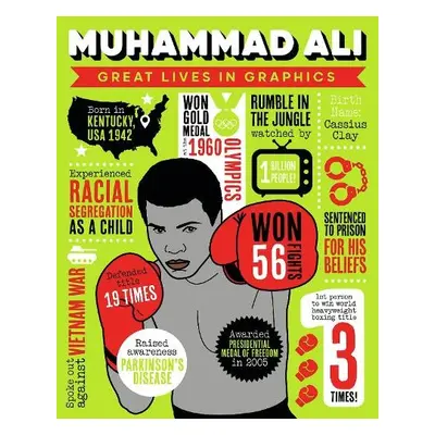 Great Lives in Graphics: Muhammad Ali